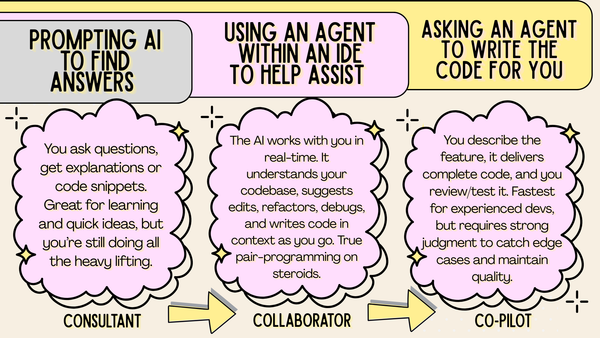 The 3 Stages of Using AI in Program Development