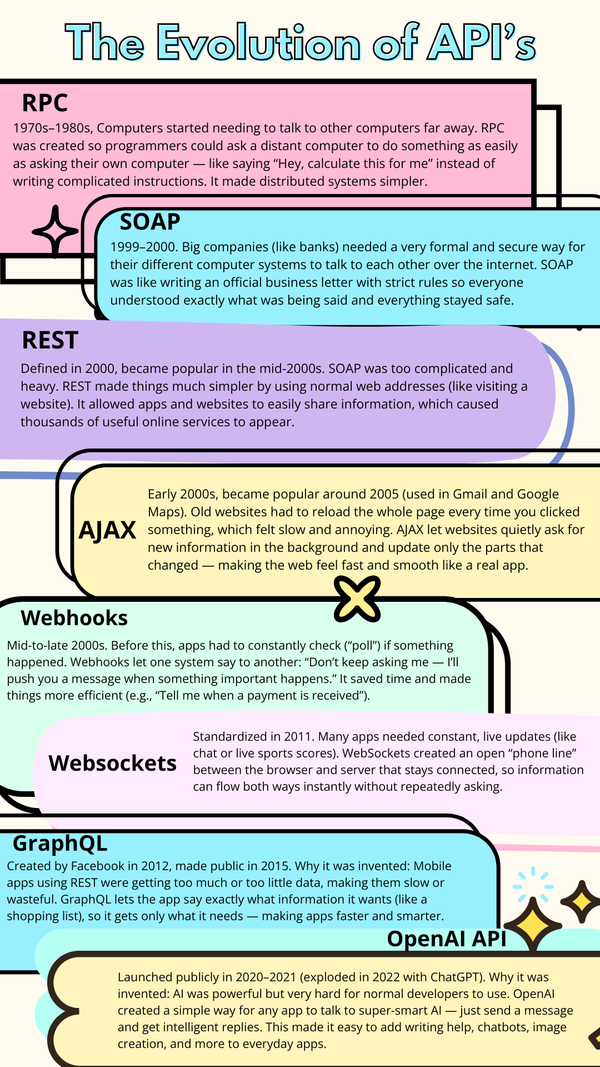 The Evolution of API Calls