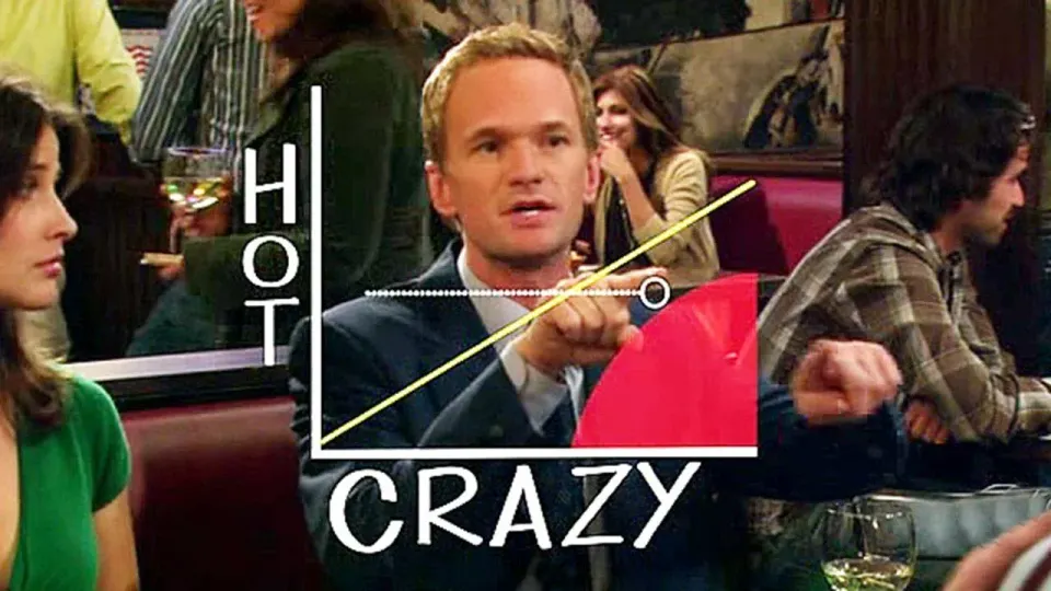 The Impactful/Entitled Scale