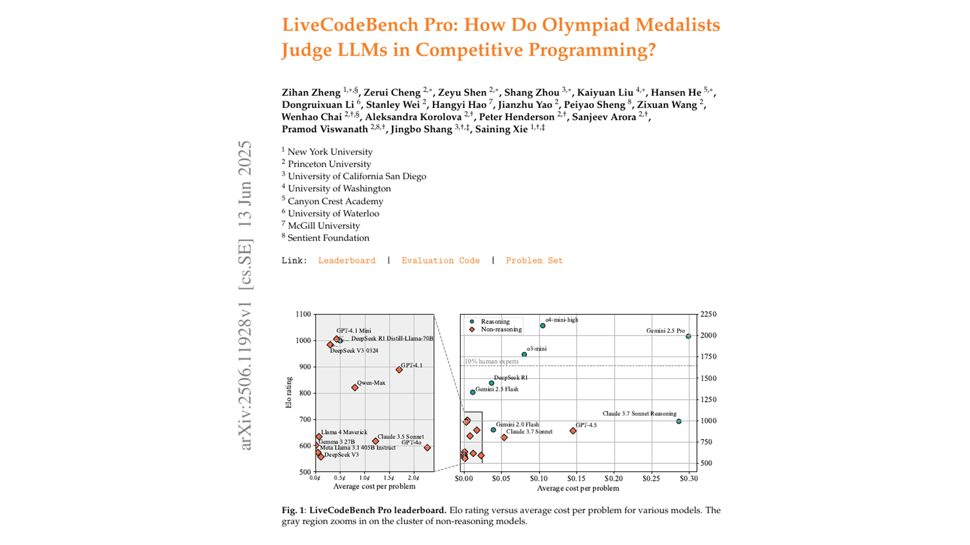 A verdade indigesta sobre Vibe Coding (com dados)
