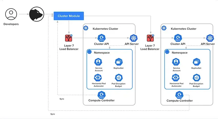 30.000 deploys diários: desvendando os segredos do Mercado Livre