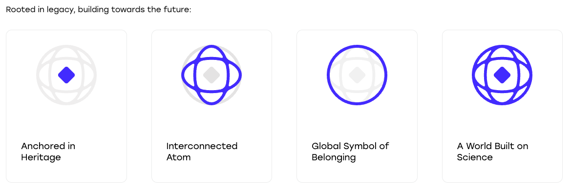 A breakdown of the components of the ACS logo showing heritage, atoms, circles, and a globe.