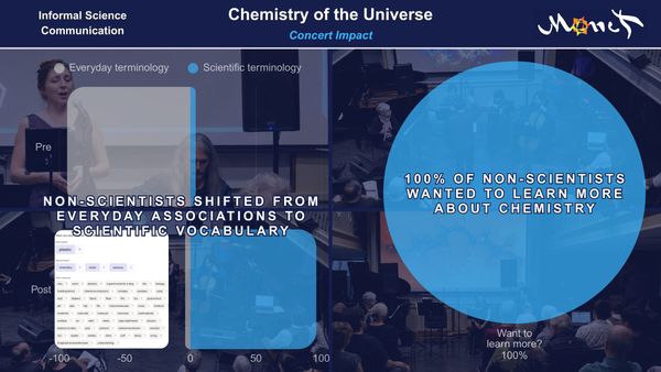 🌌 From Quarks to Concert Halls: Measuring the Real Impact of "Chemistry in the Universe"