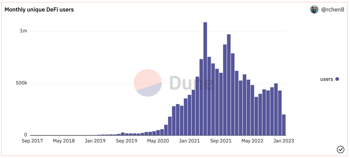 What's in your DeFi wallet?