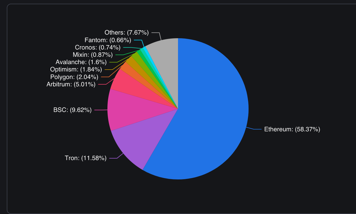 Defining decentralization