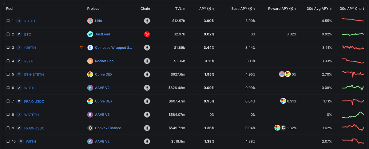 What is APY in crypto and DeFi? | DYOR