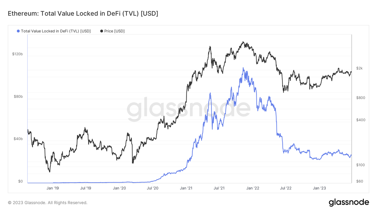 What is TVL? Total value locked explained | DYOR