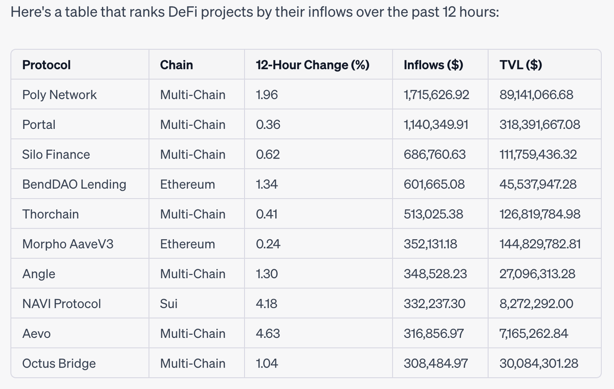 How to use AI to do crypto research: A DeFiLlama <> ChatGPT case study | DYOR