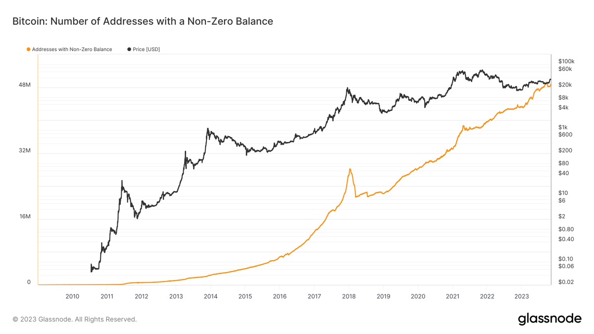 Bitcoin's historicity: The network turns 15