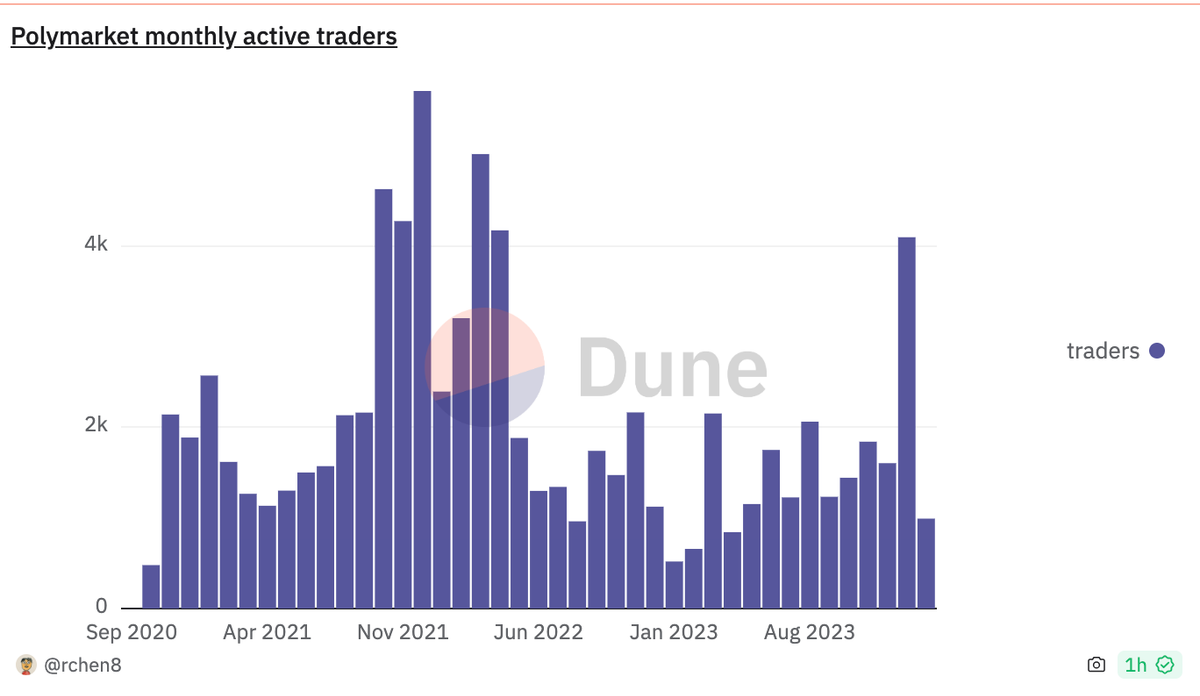 Using crypto to predict the future | What are decentralized prediction markets and how do they work?