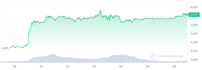 Issue 19: The sudden Ethereum ETF