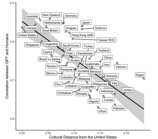 AI's WEIRD Bias, Bubbles (or not), the Role of Chaos in our Brains & More