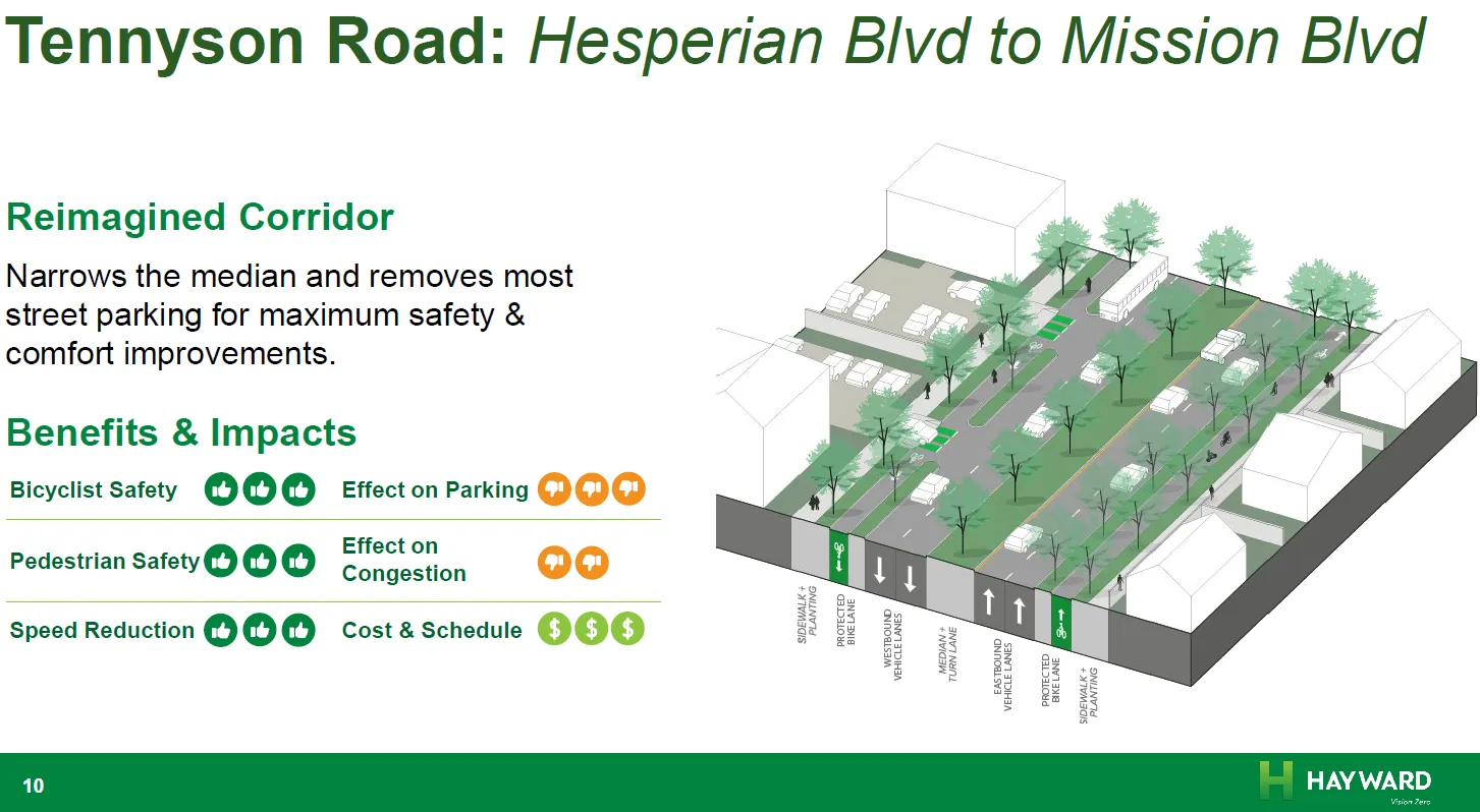 Rendering of Tennyson Road improvements