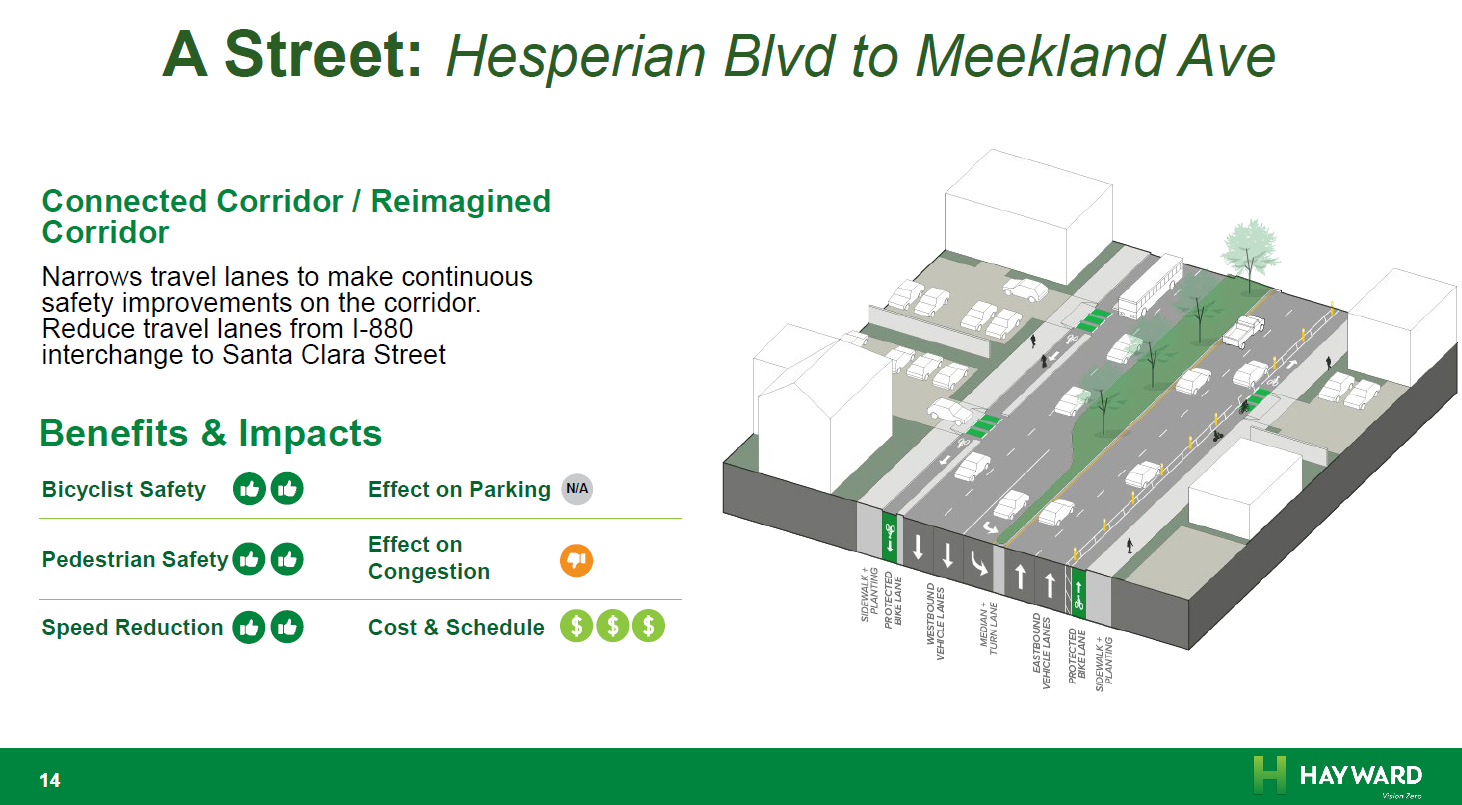 Rendering of A Street improvements