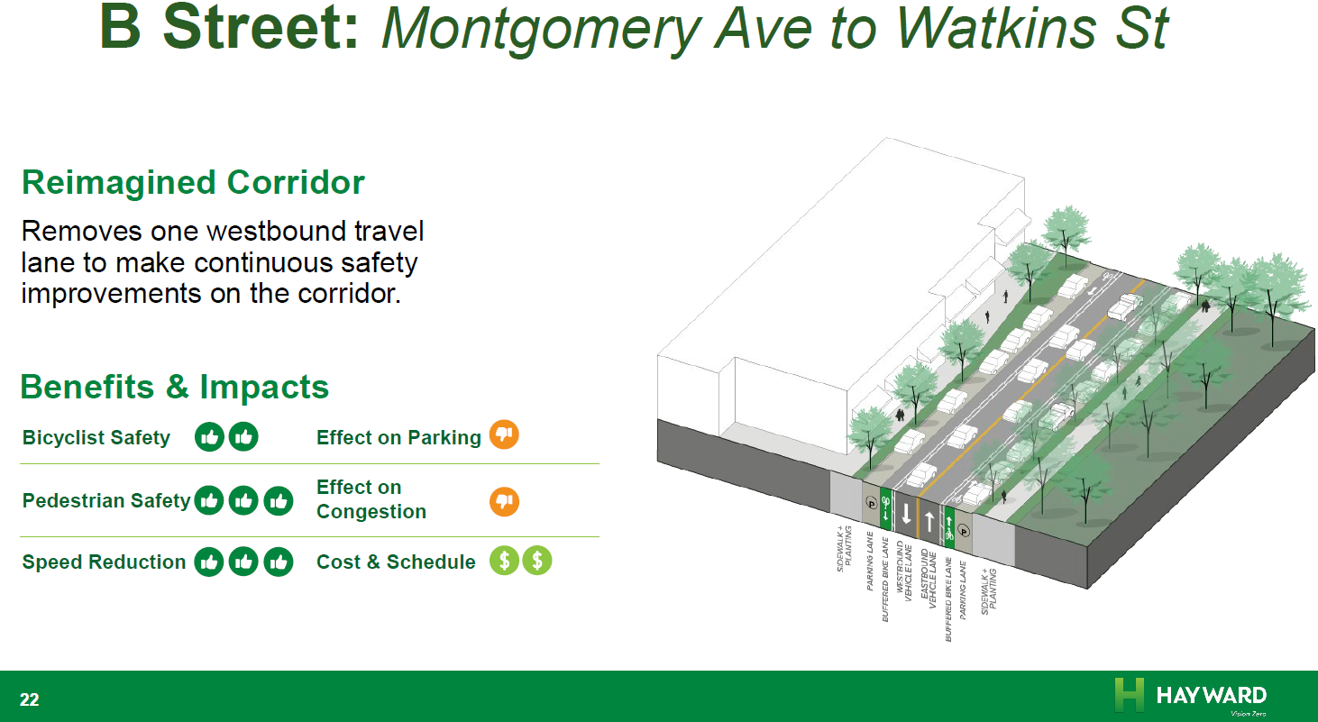 Rendering of B Street improvements