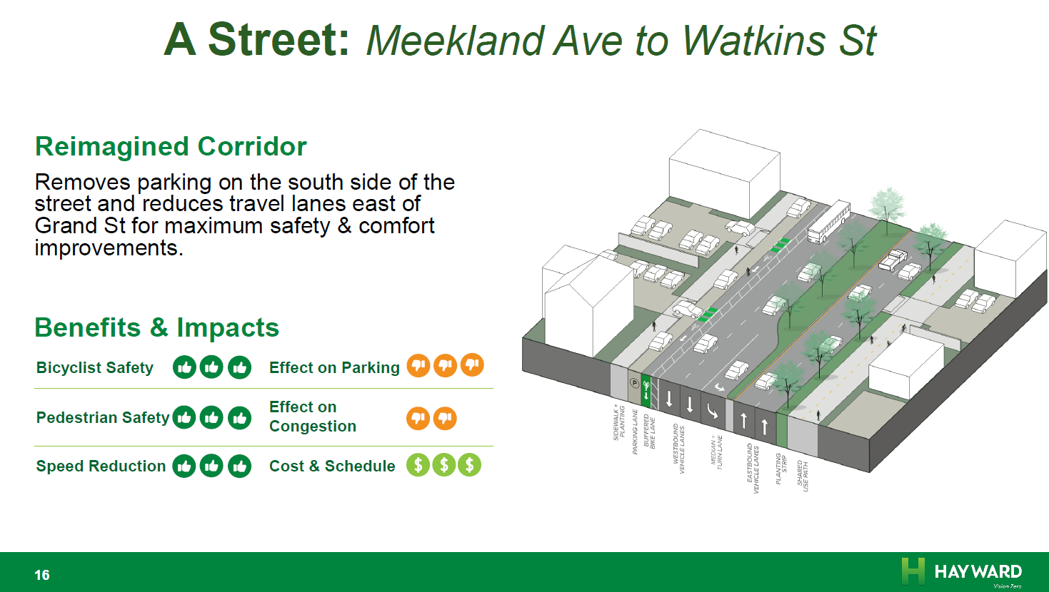 Rendering of A Street improvements