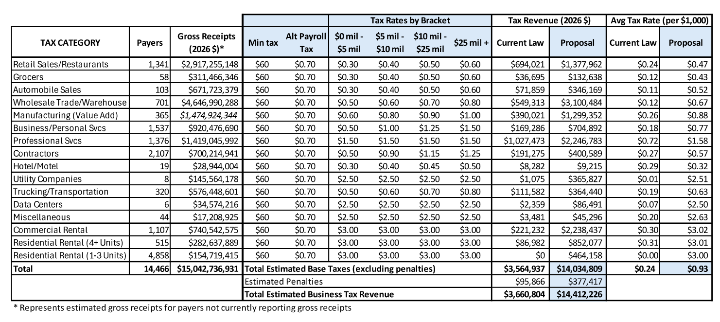 Image of a chart with details of new tax structure.