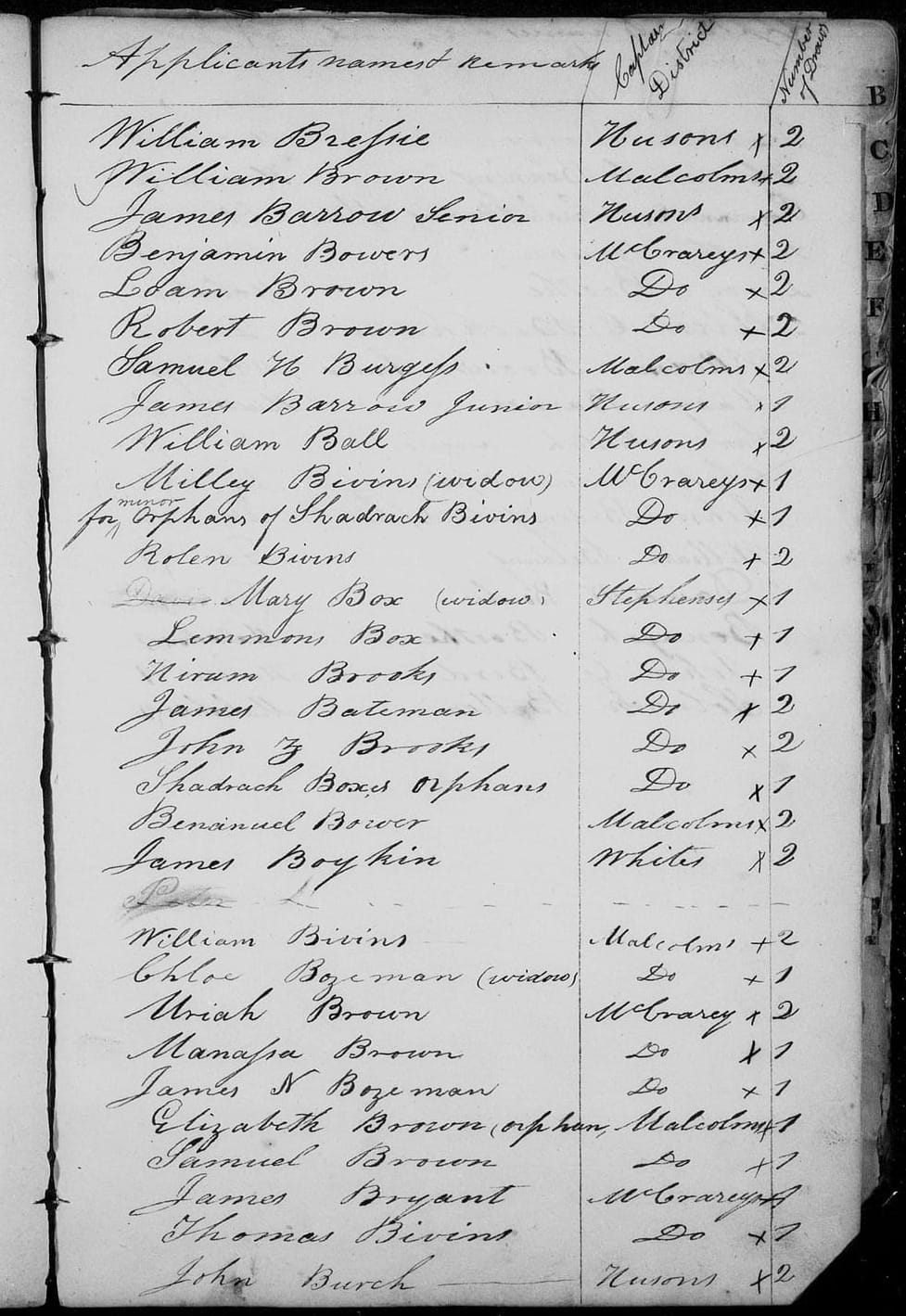 Scanned page of a record book showing a list of applicants into the 1821 land lottery from Baldwin County. The columns show names, captain's districts, and the number of draws each person was allotted.