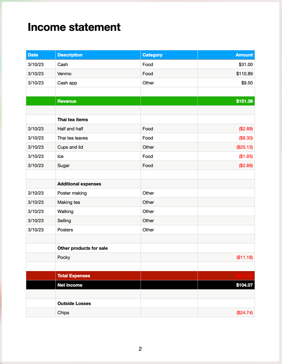 I tried to set up a business with a college student - Income statement 2/2