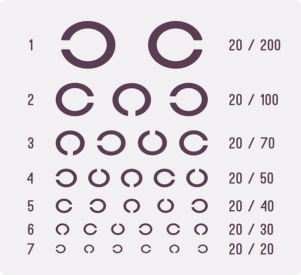 Grading Visual Acuity