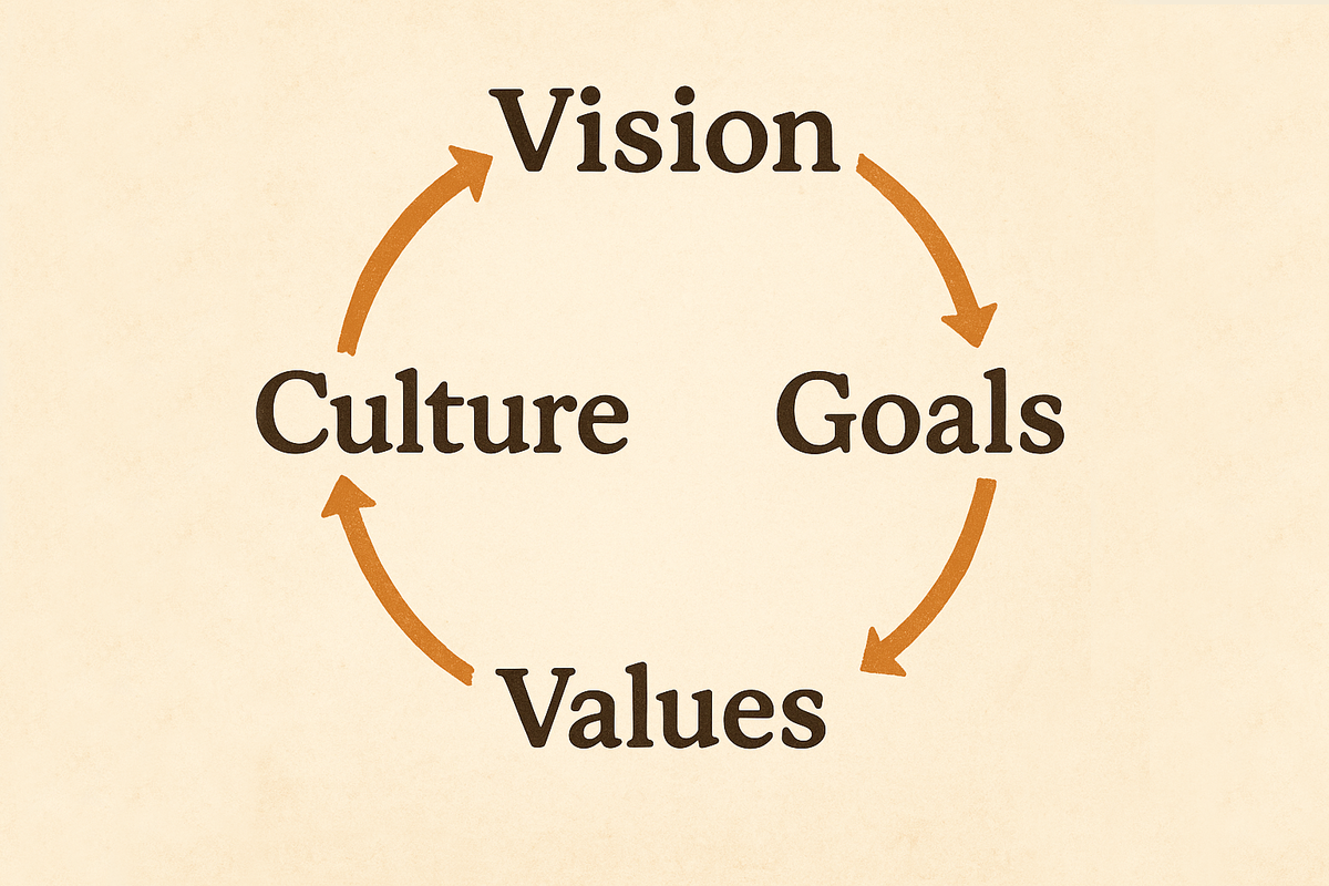 The Culture of the Home