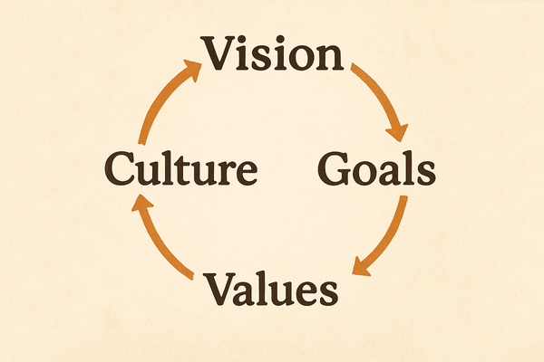 The Culture of the Home