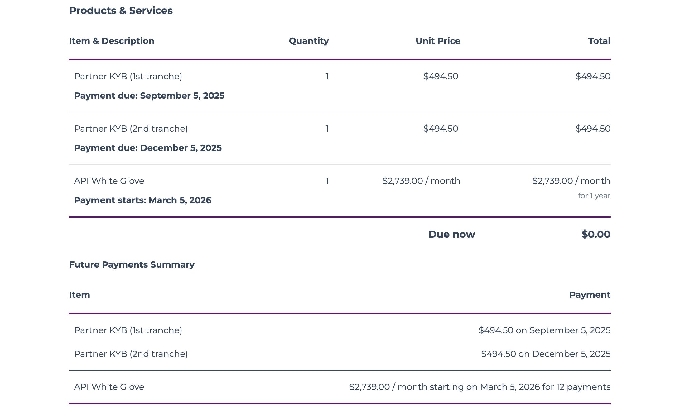 Onboarded new Client