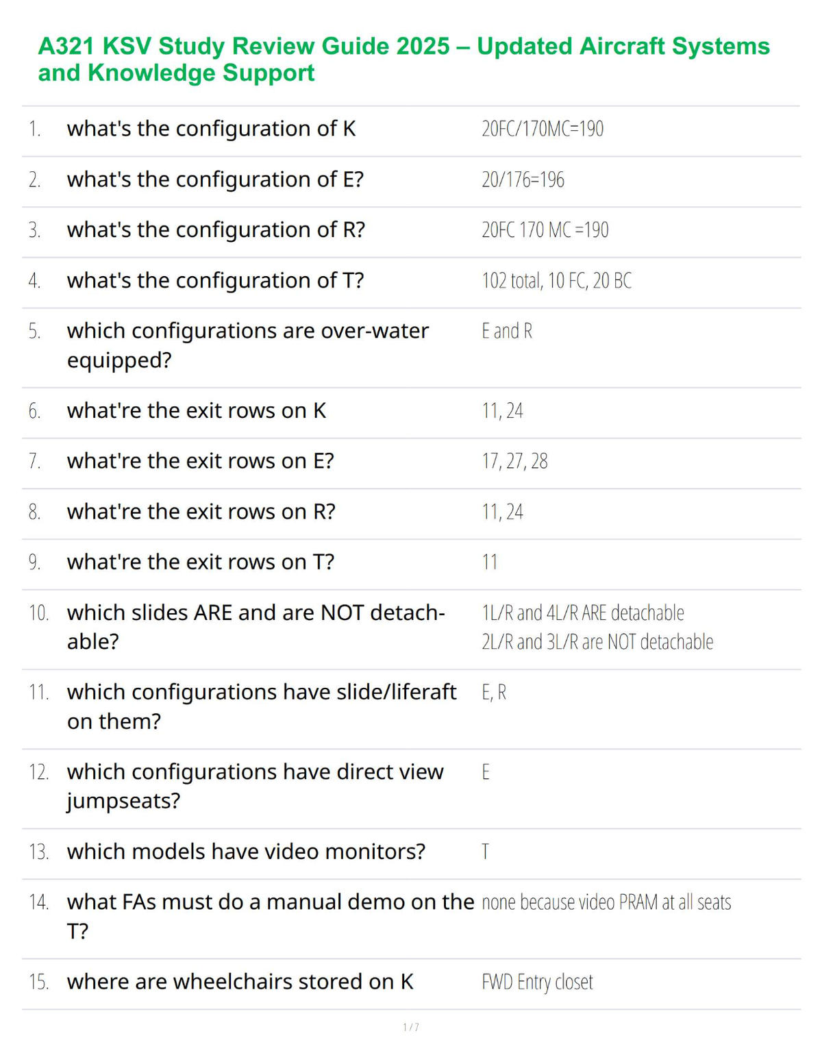 A321 KSV Study Review Guide 2025 – Updated Aircraft Systems and Knowledge Support