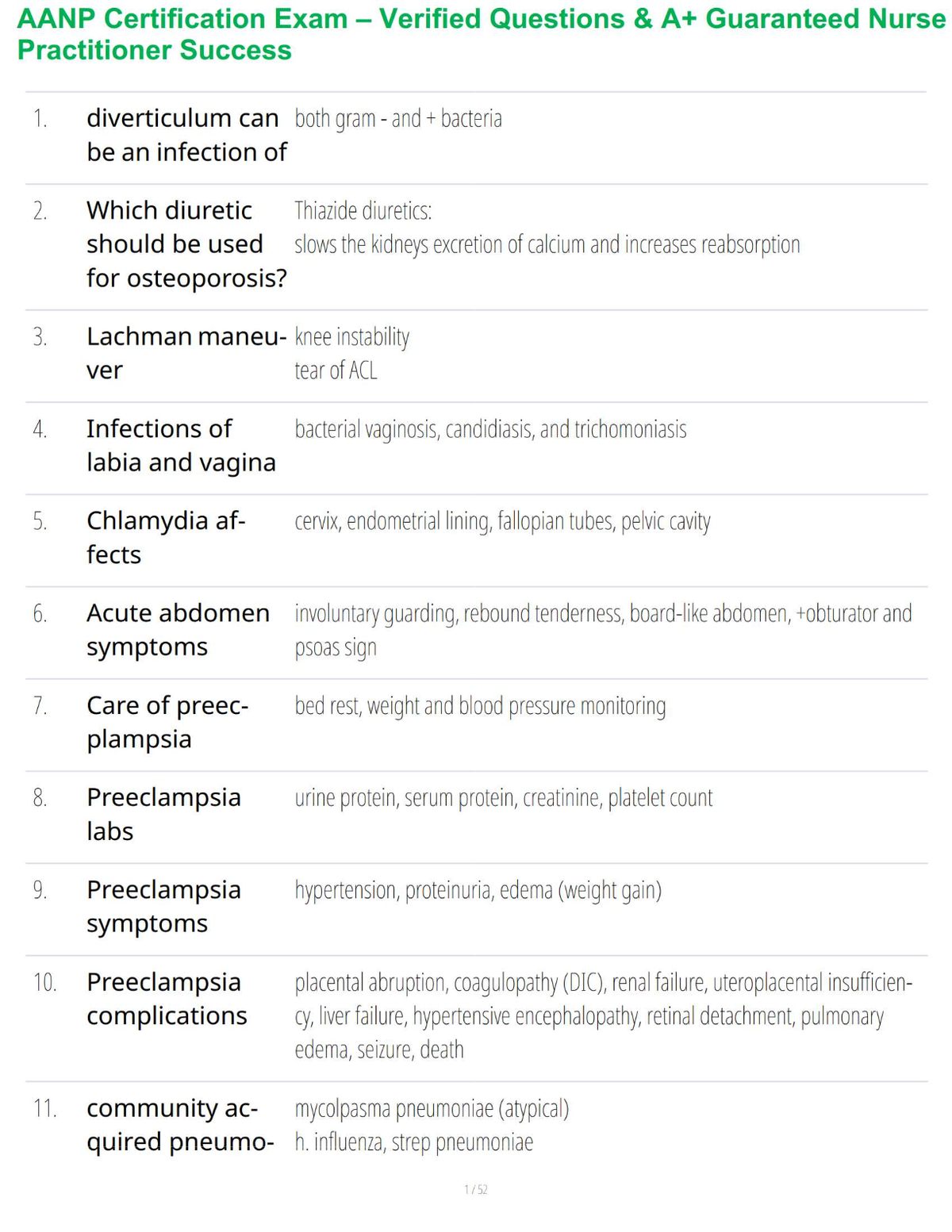 AANP Certification Exam – Verified Questions & A+ Guaranteed Nurse Practitioner Success