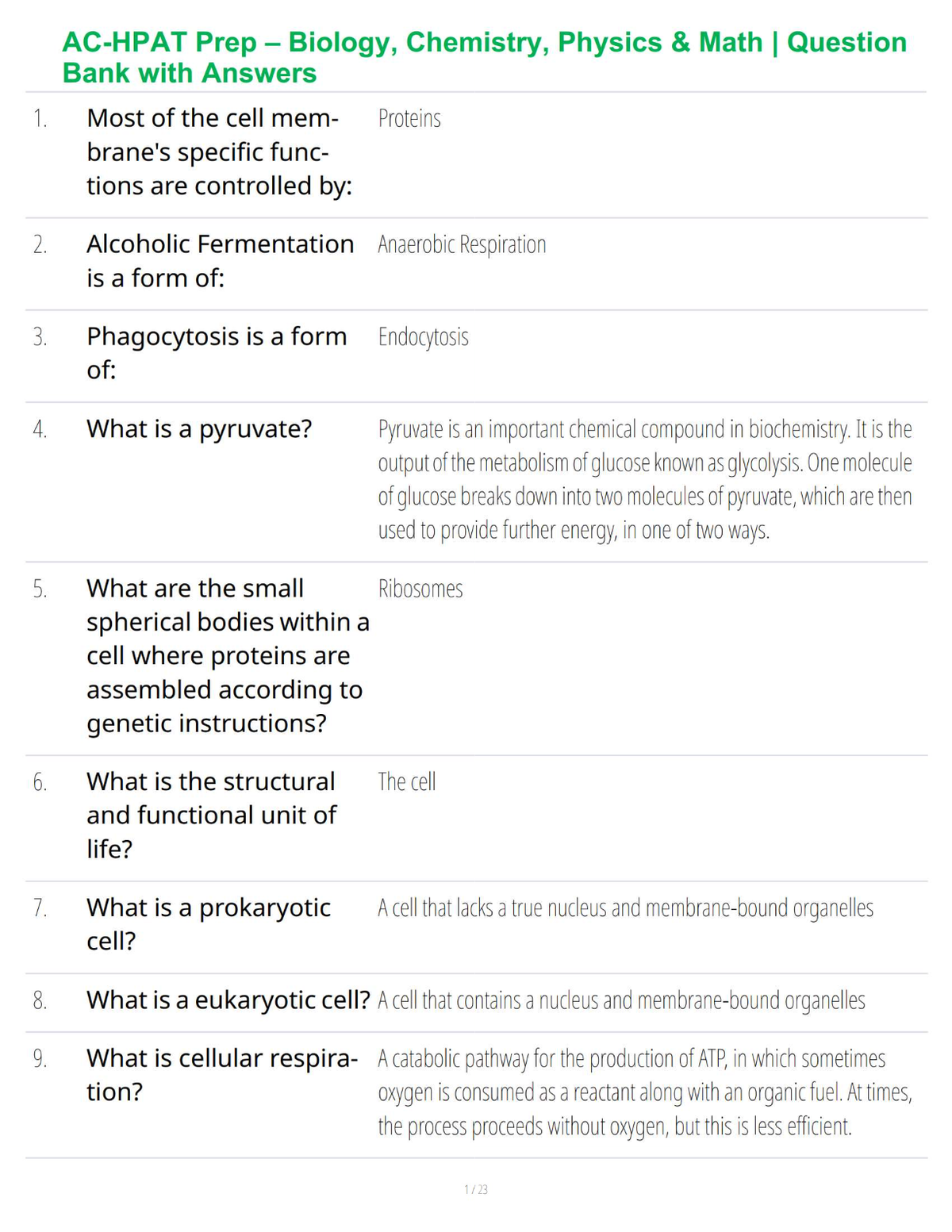 AC-HPAT Prep – Biology, Chemistry, Physics & Math | Question Bank with Answers