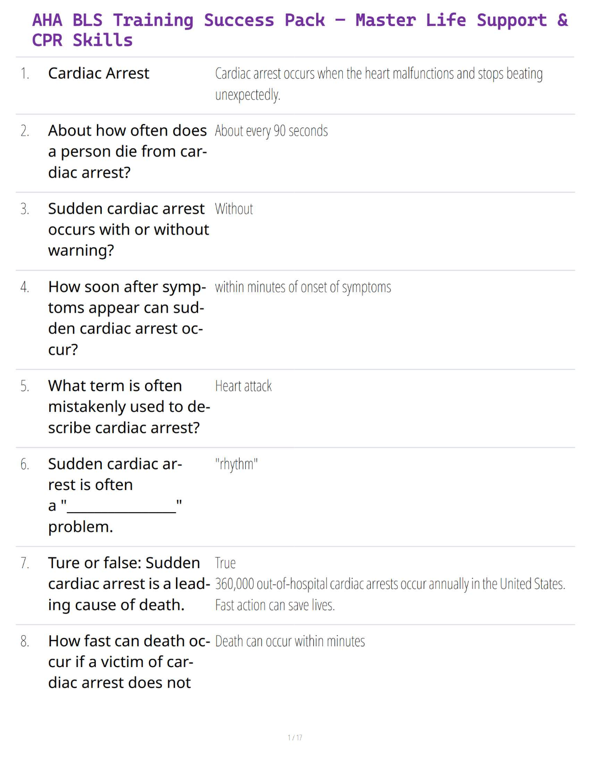 AHA BLS Training Success Pack – Master Life Support & CPR Skills