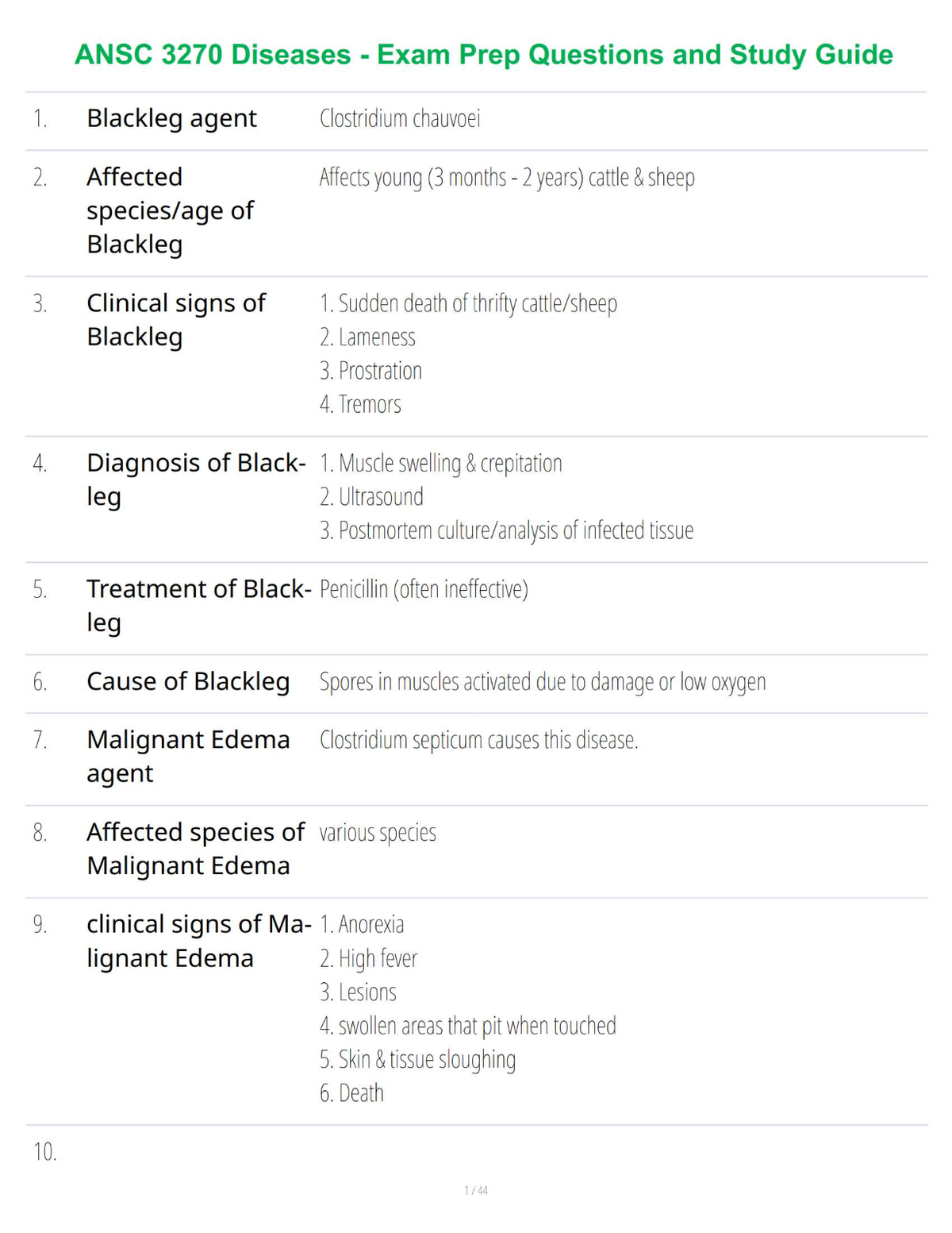 ANSC 3270 Diseases - Exam Prep Questions and Study Guide