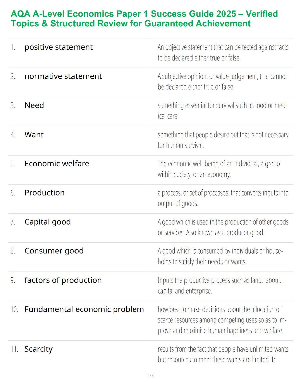 AQA A-Level Economics Paper 1 Success Guide 2025 – Verified Topics & Structured Review for Guaranteed Achievement