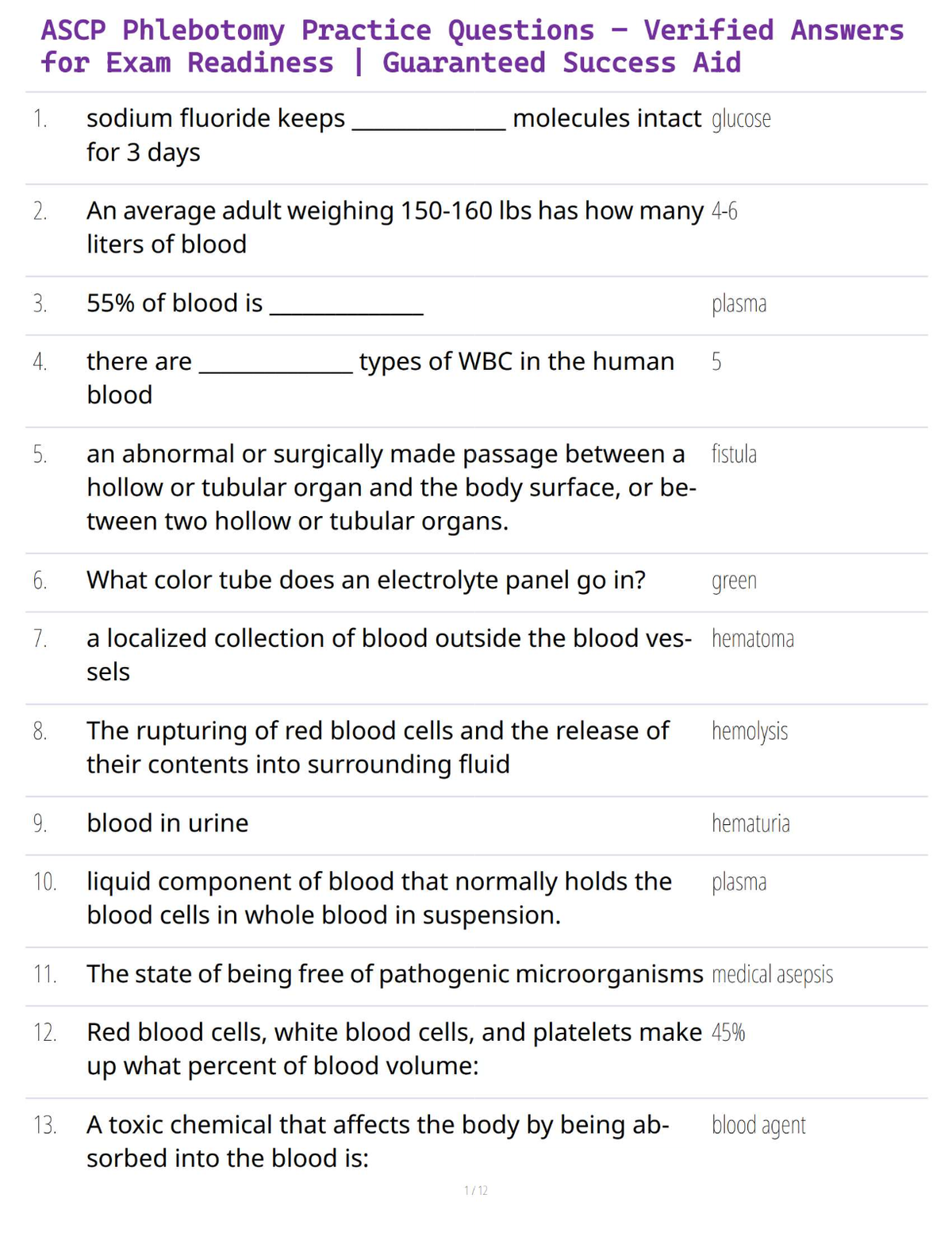 ASCP Phlebotomy Practice Questions – Verified Answers for Exam Readiness | Guaranteed Success Aid