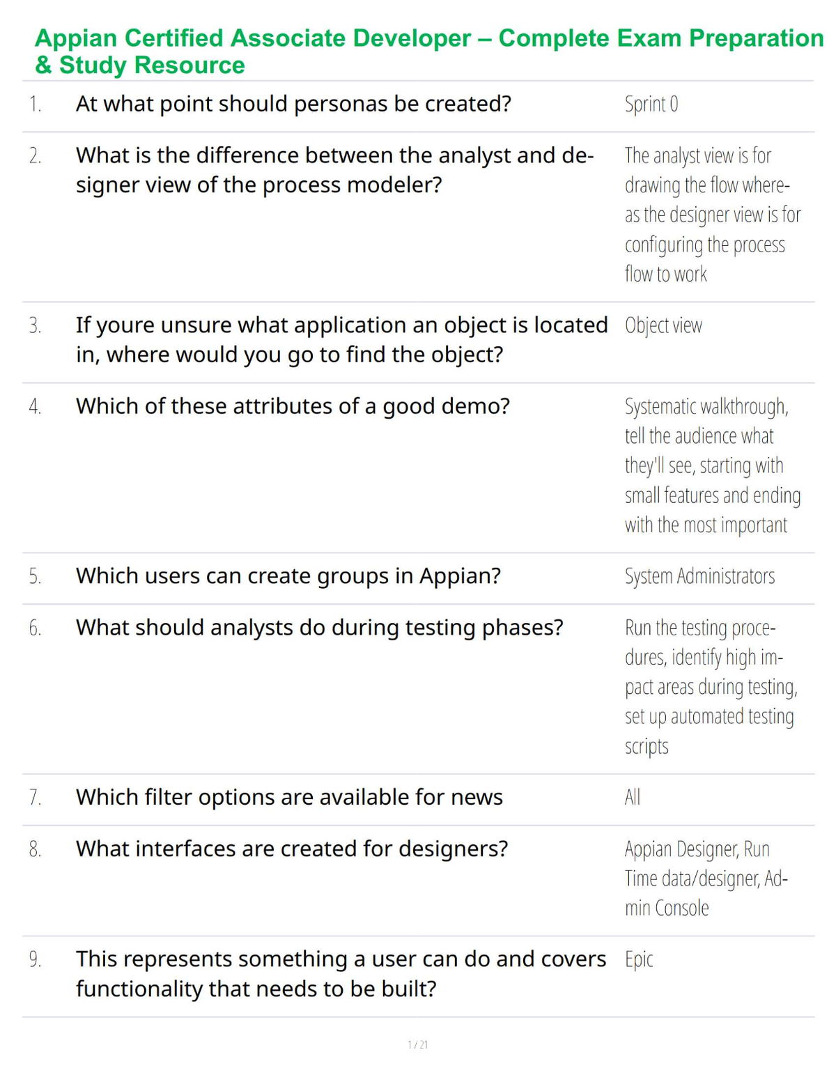 Appian Certified Associate Developer – Complete Exam Preparation & Study Resource