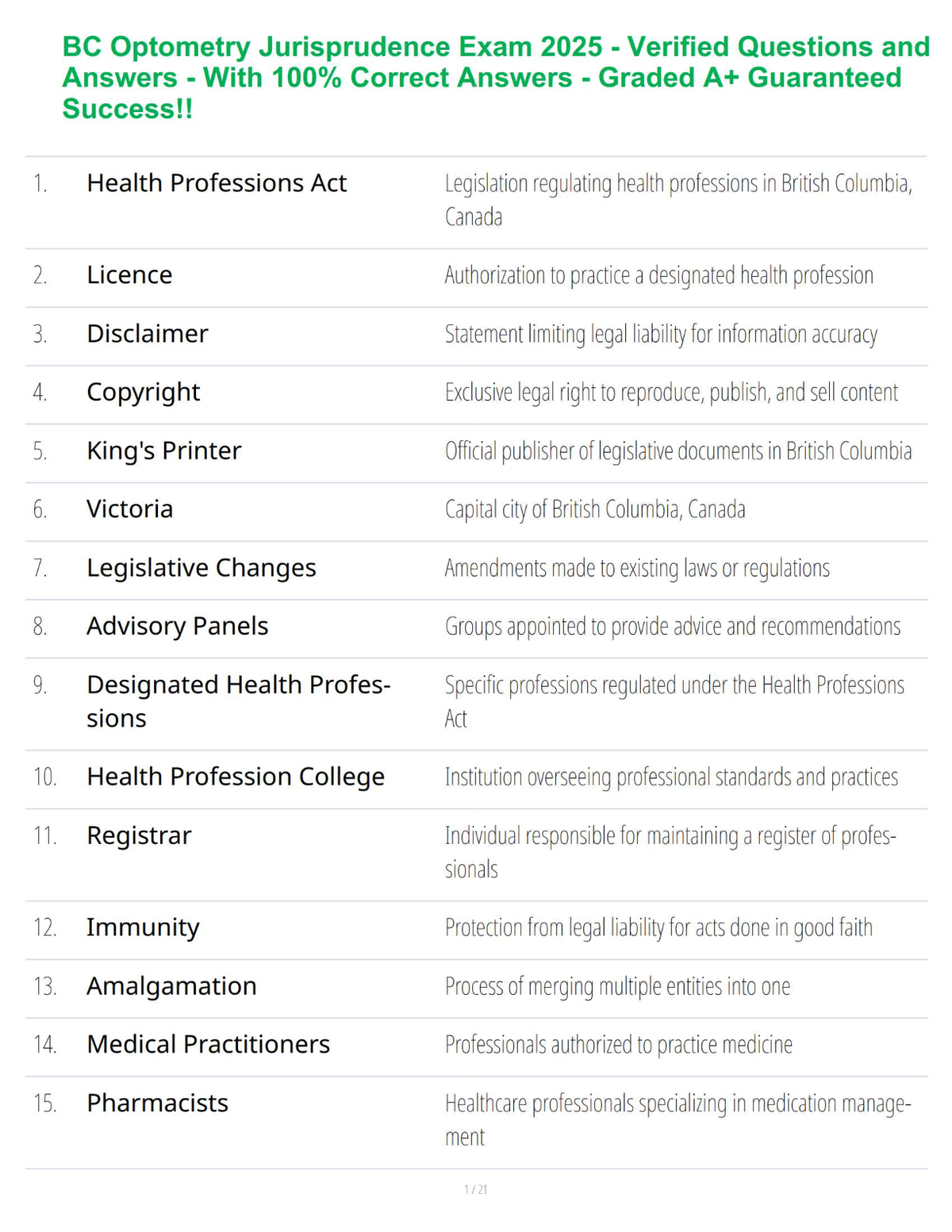 BC Optometry Jurisprudence Exam 2025 - Verified Questions and Answers - With 100% Correct Answers - Graded A+ Guaranteed Success!!