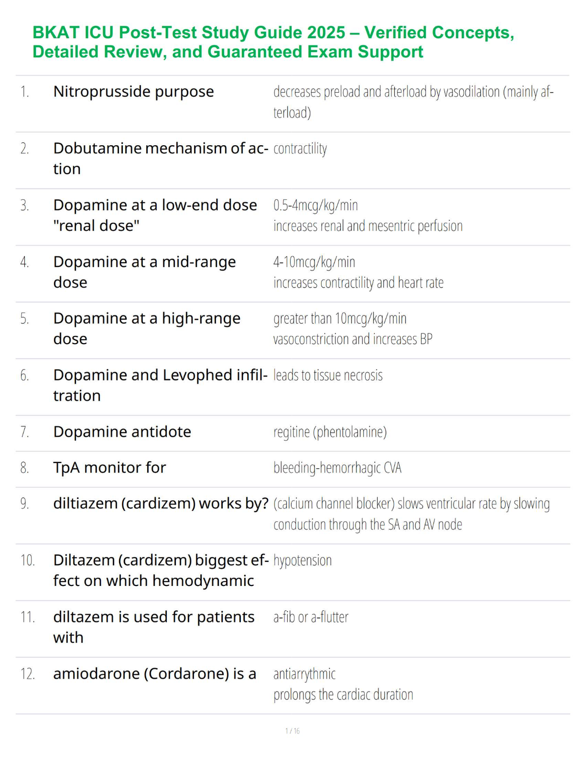 BKAT ICU Post-Test Study Guide 2025 – Verified Concepts, Detailed Review, and Guaranteed Exam Support