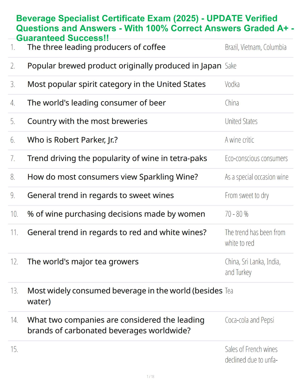 Beverage Specialist Certificate Exam (2025) - UPDATE Verified Questions and Answers - With 100% Correct Answers Graded A+ - Guaranteed Success!!