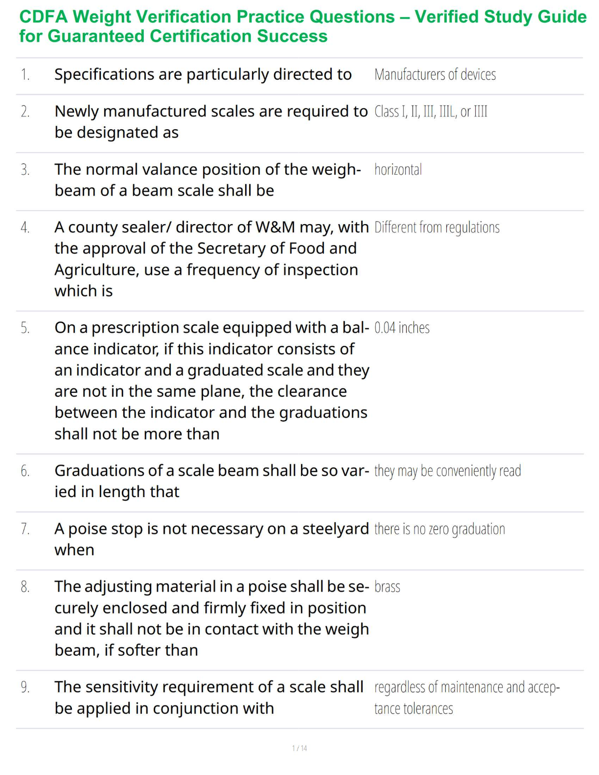 CDFA Weight Verification Practice Questions – Verified Study Guide for Guaranteed Certification Success