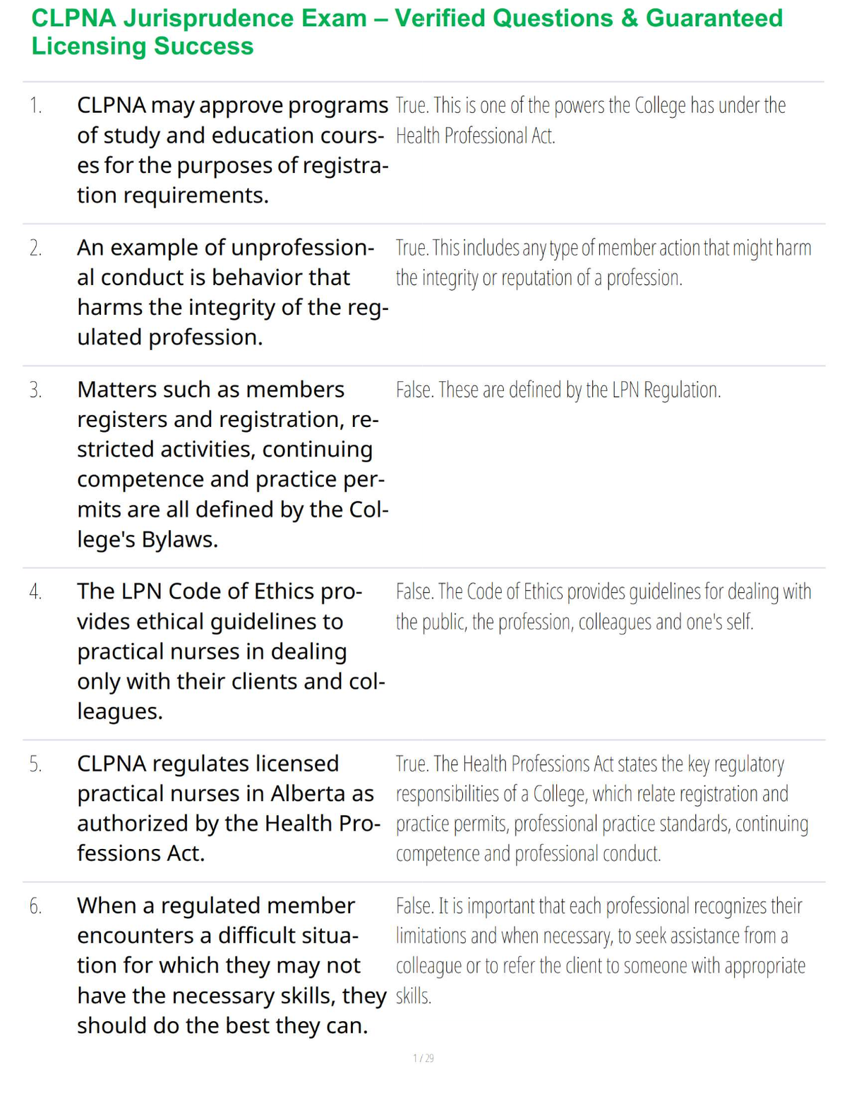 CLPNA Jurisprudence Exam – Verified Questions & Guaranteed Licensing Success