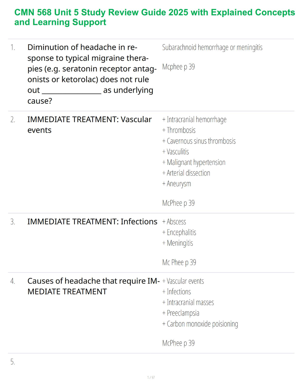CMN 568 Unit 5 Study Review Guide 2025 with Explained Concepts and Learning Support