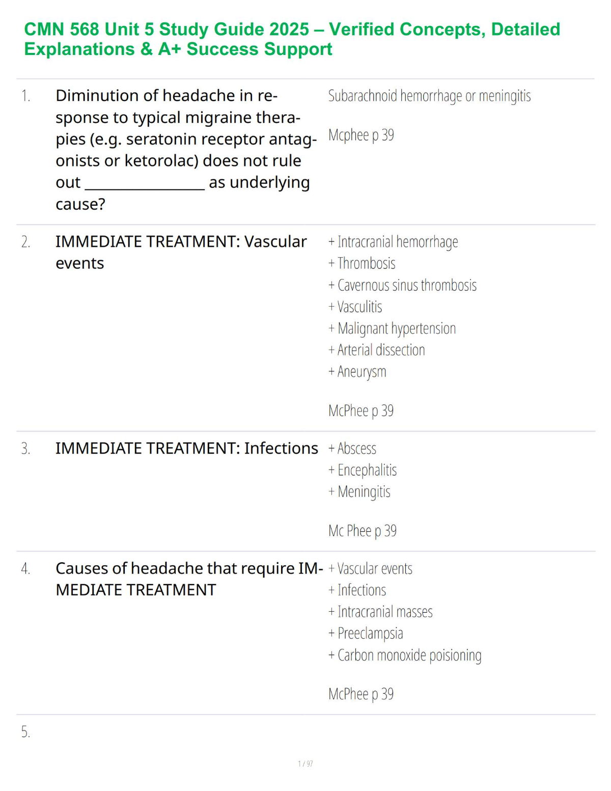 CMN 568 Unit 5 Study Review Guide 2025 with Explained Concepts and Learning Support