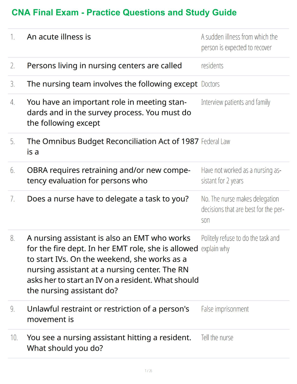 CNA Final Exam - Practice Questions and Study Guide