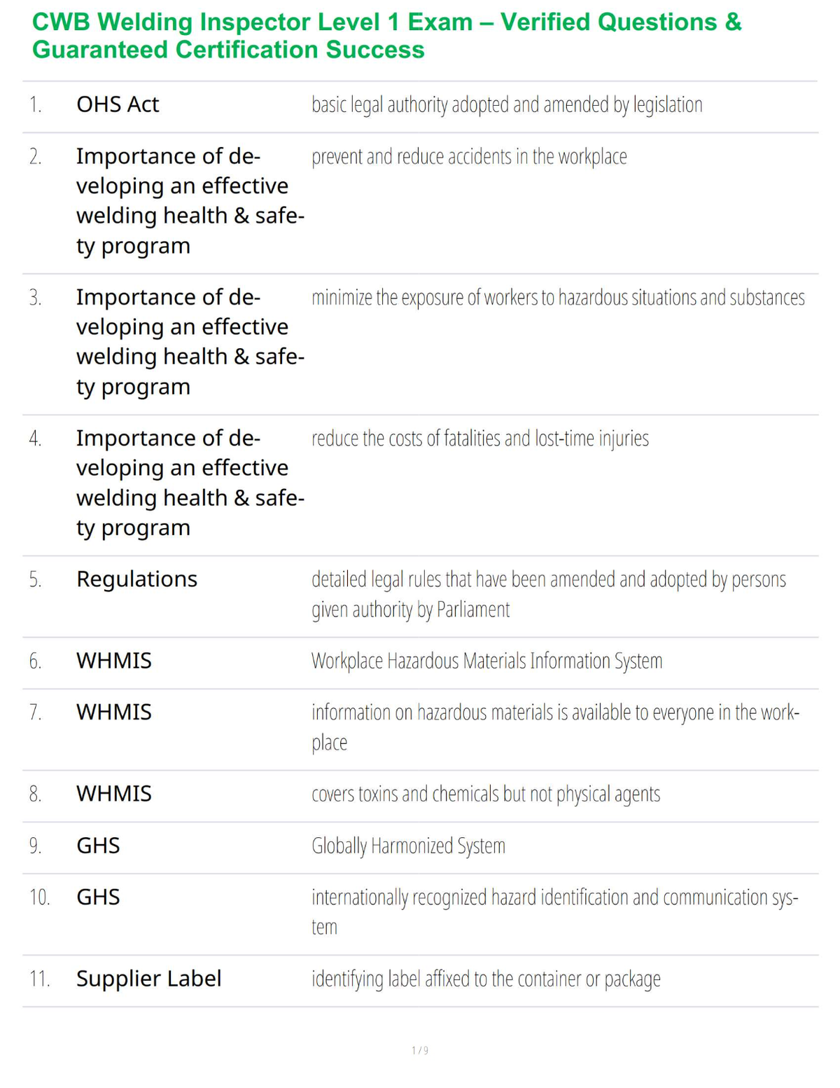 CWB Welding Inspector Level 1 Exam – Verified Questions & Guaranteed Certification Success