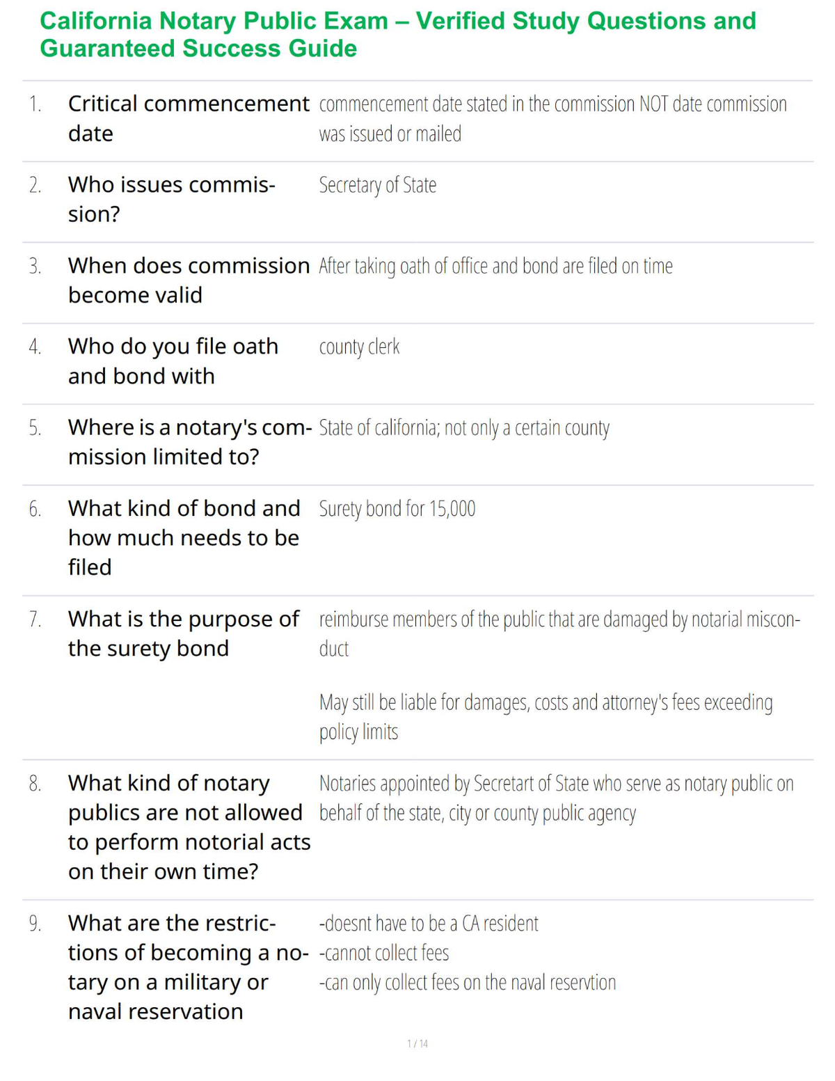California Notary Public Exam – Verified Study Questions and Guaranteed Success Guide