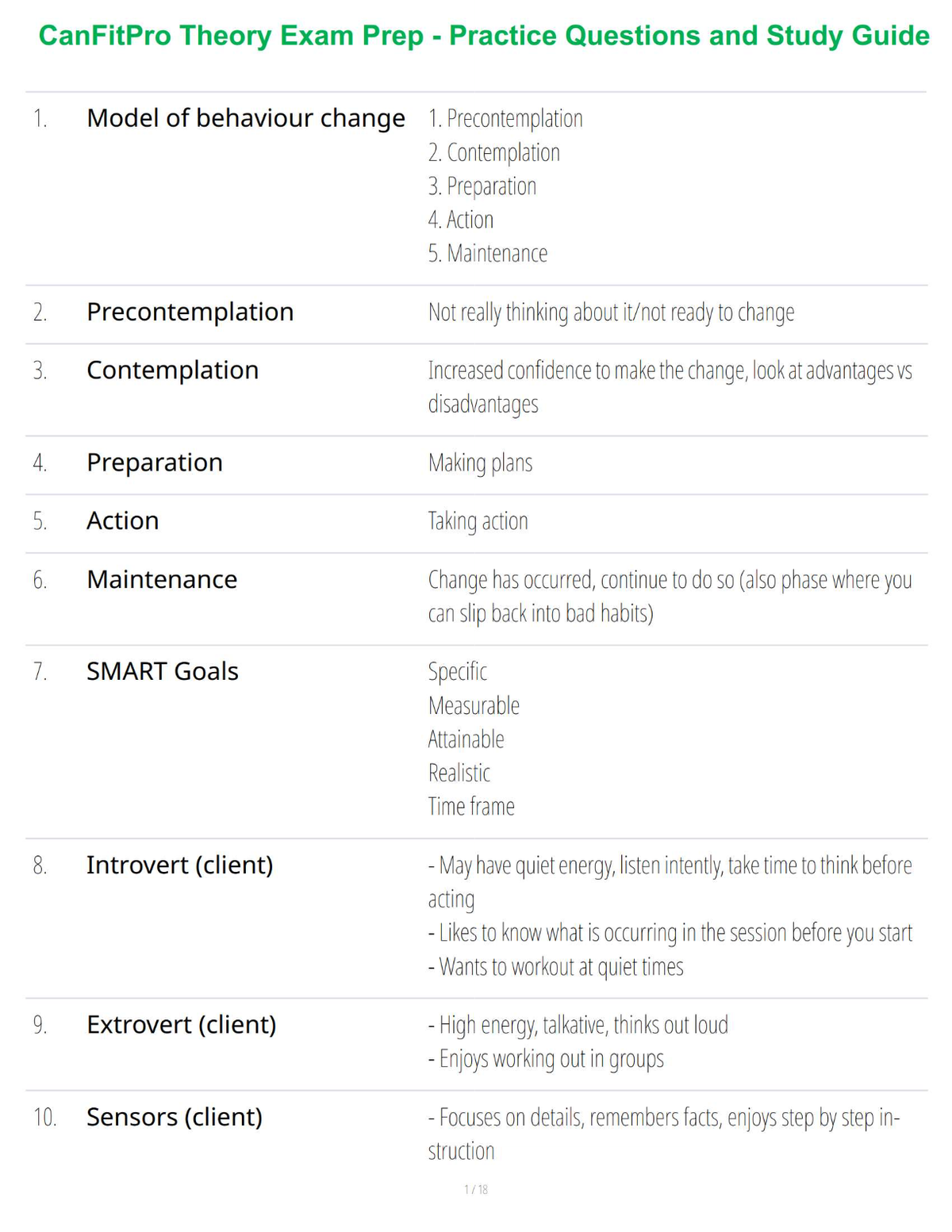 CanFitPro Theory Exam Prep - Practice Questions and Study Guide