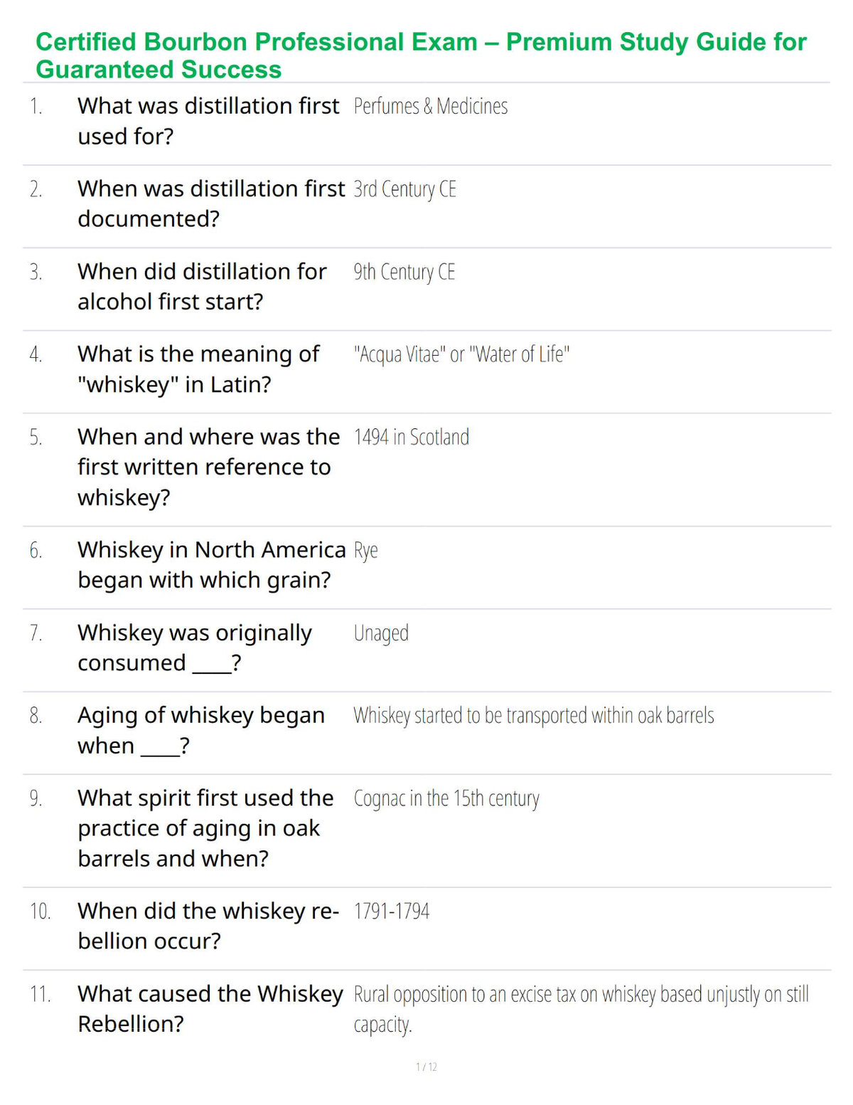 Certified Bourbon Professional Exam – Premium Study Guide for Guaranteed Success
