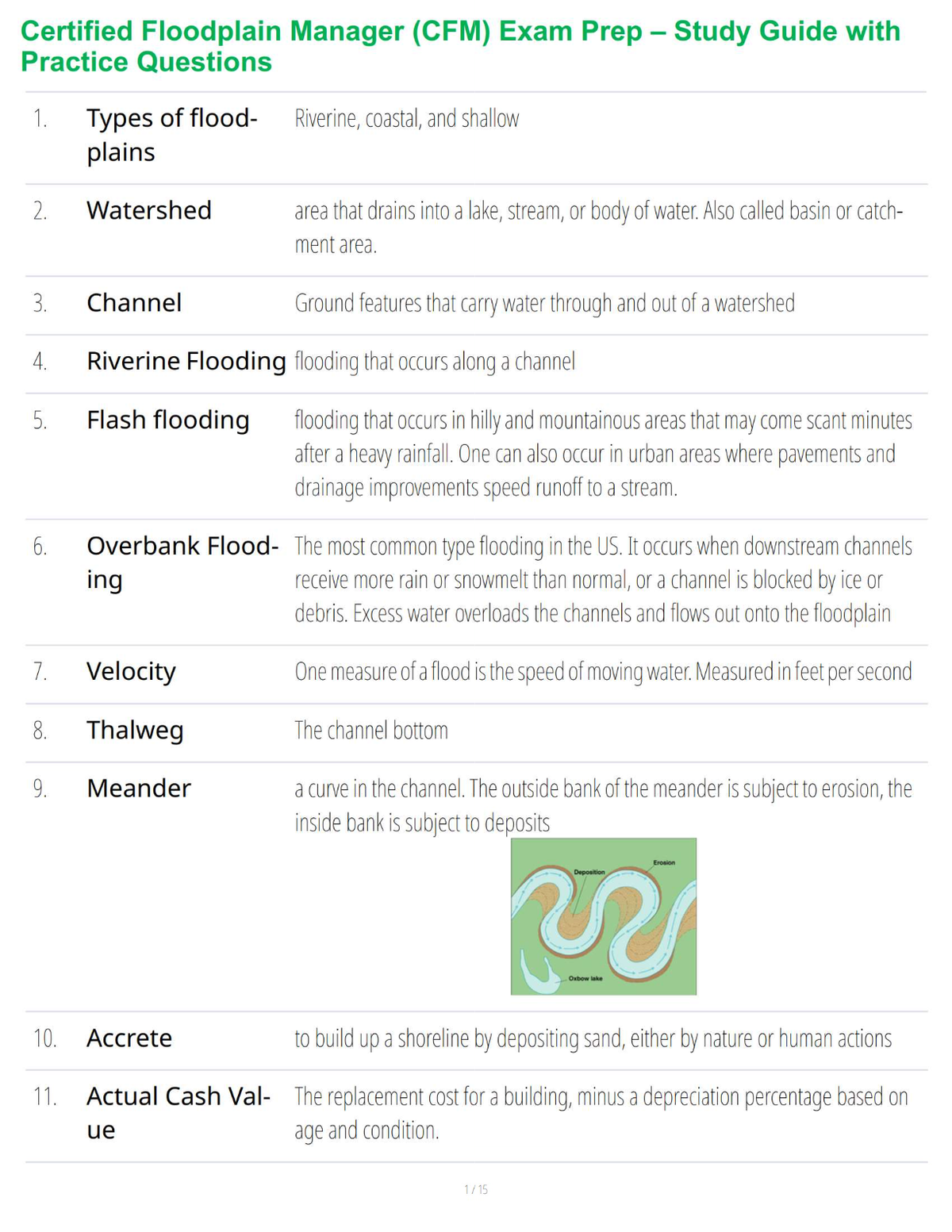 Certified Floodplain Manager (CFM) Exam Prep – Study Guide with Practice Questions