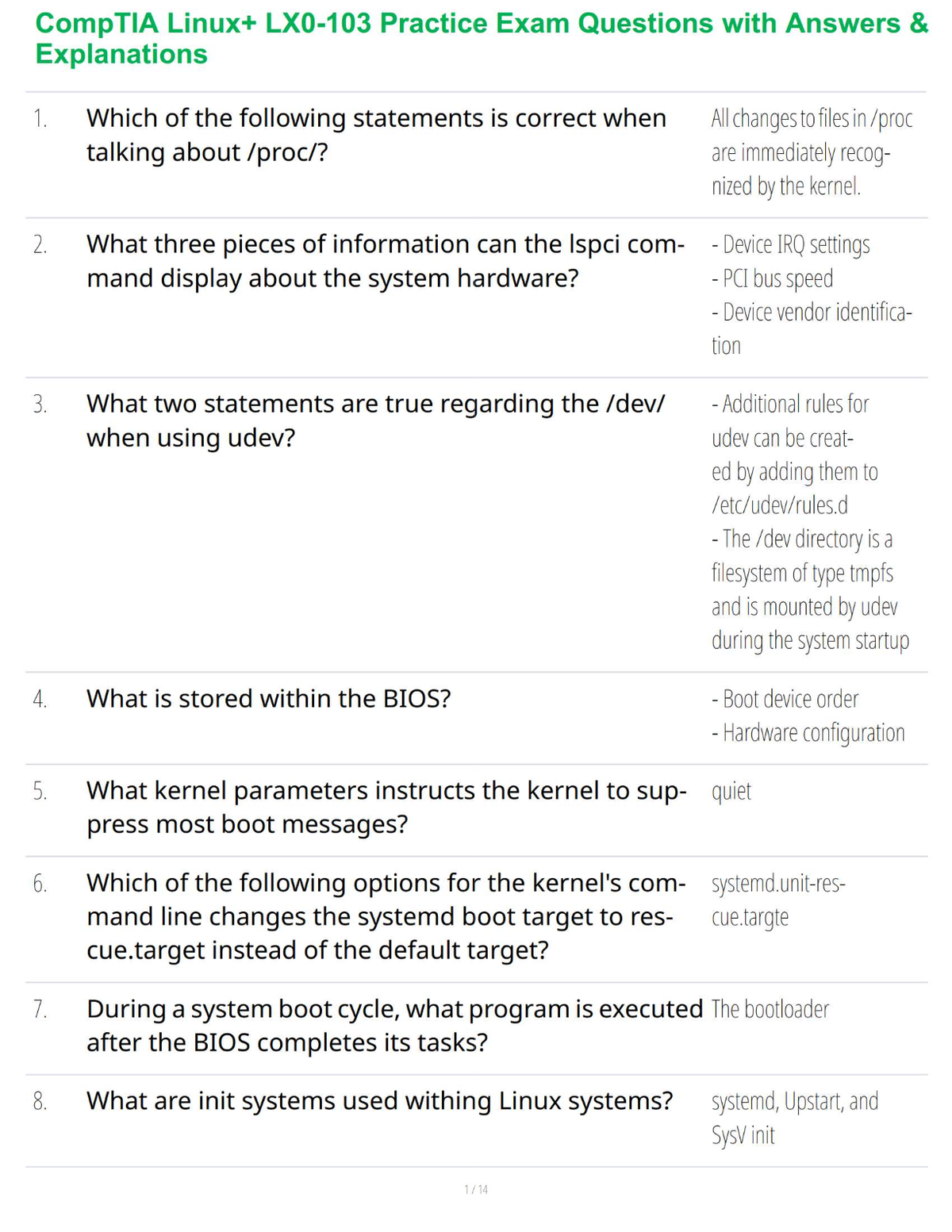 CompTIA Linux+ LX0-103 Practice Exam Questions with Answers & Explanations