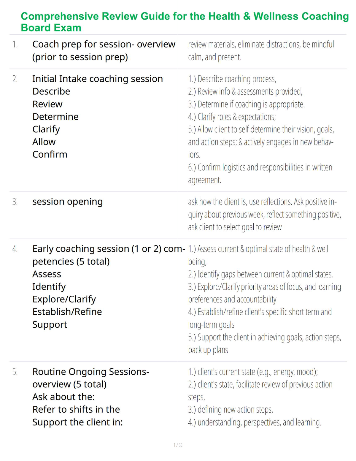 Comprehensive Review Guide for the Health & Wellness Coaching Board Exam